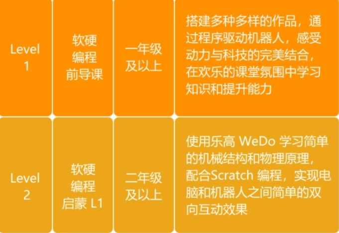 軟硬件編程啟蒙