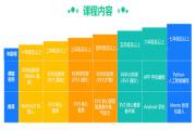 鄭州上街區(qū)中學(xué)生編程排名前十的培訓(xùn)機(jī)構(gòu)口碑排名排行榜一覽表
